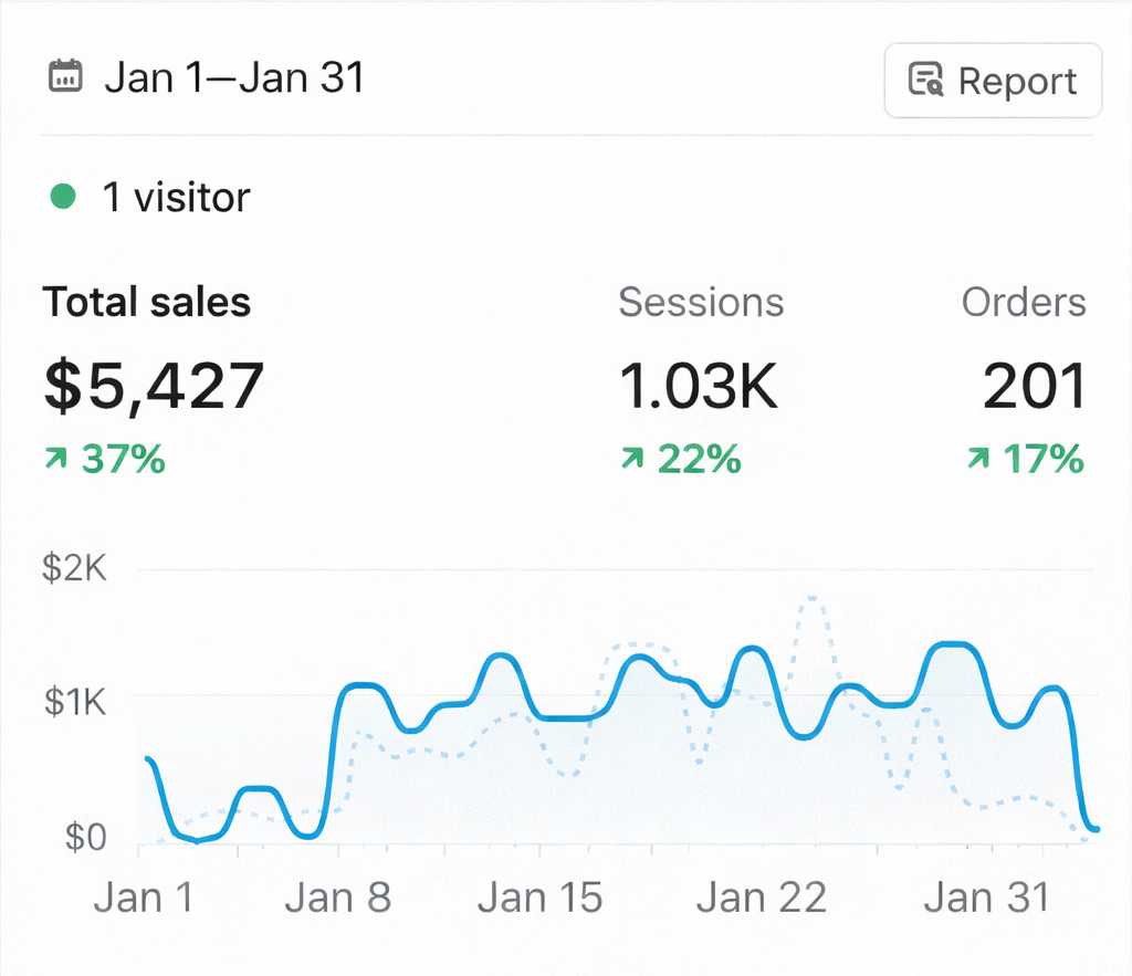 Risultati reali ottenuti con questo sistema